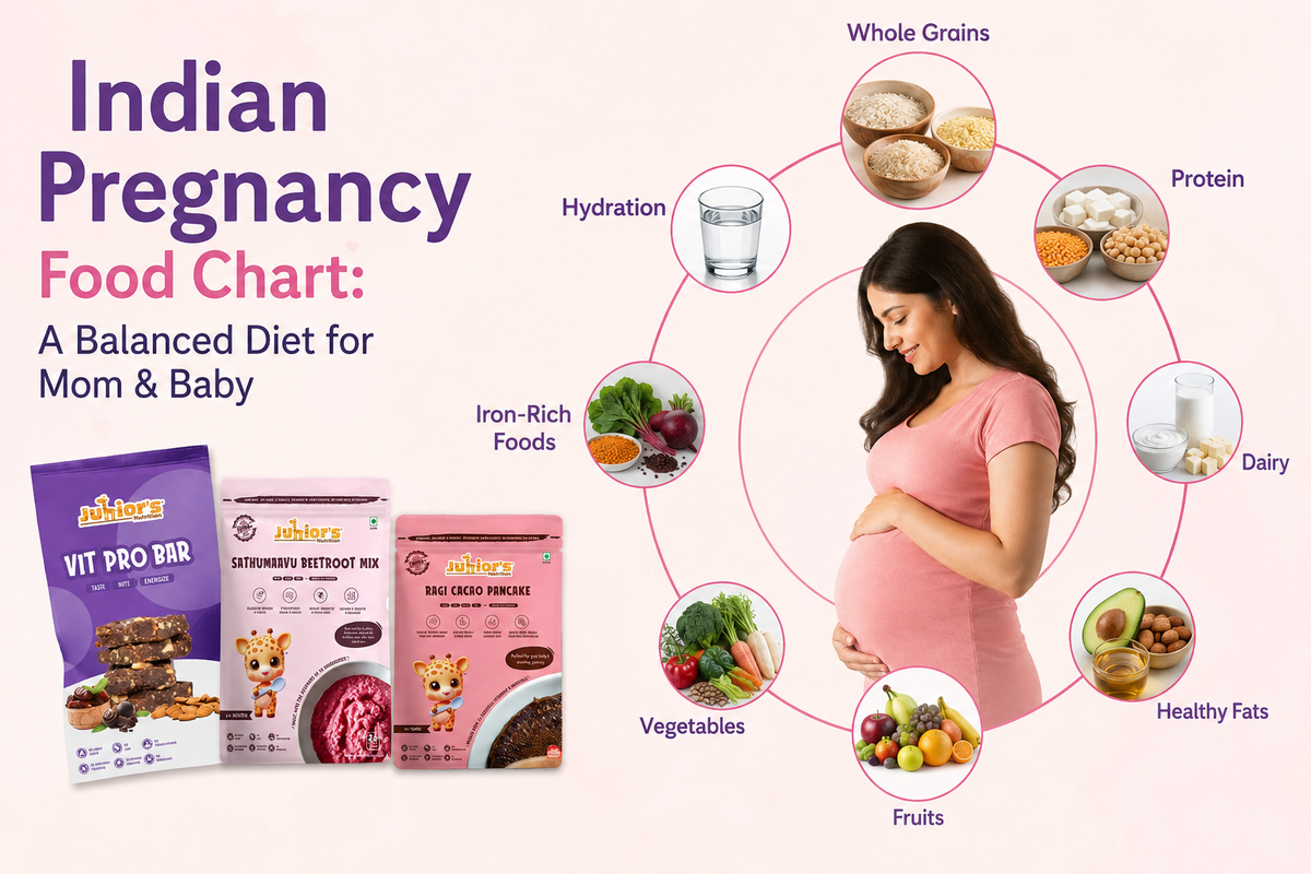 Indian Pregnancy Food Chart